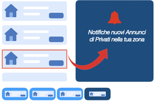 illustrazione notifiche